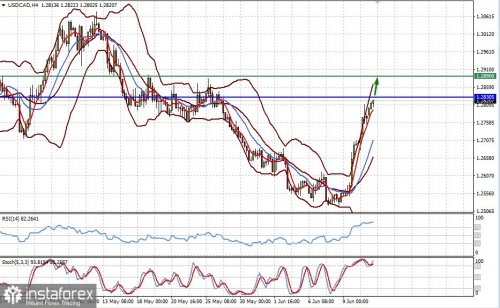 forex-prognosis-13-06-2022-1.jpg