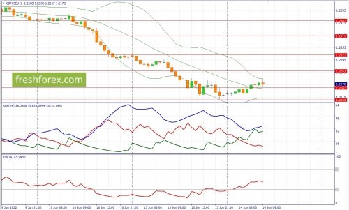 forex-fundamental-analysis-14-06-2022-2.jpg