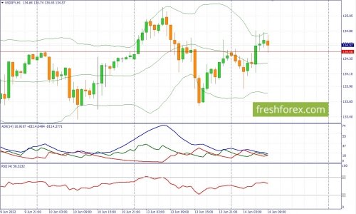 forex-fundamental-analysis-14-06-2022-3.jpg