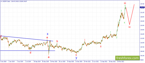 forex-wave-14-06-2022-3.png