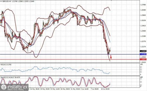 forex-prognosis-14-06-2022-2.jpg