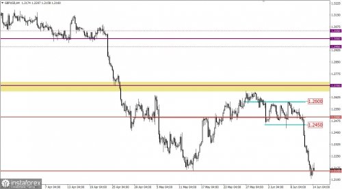 forex-eurusd-14-06-2022-2.jpg forex-eurusd-14-06-2022-2.jpg