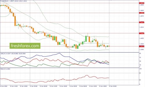 forex-fundamental-analysis-15-06-2022-1.jpg