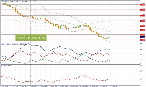 forex-fundamental-analysis-15-06-2022-2.jpg