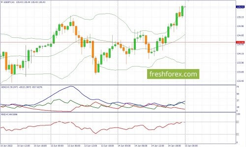 forex-fundamental-analysis-15-06-2022-3.jpg