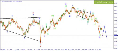 forex-wave-15-06-2022-2.png