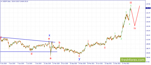 forex-wave-15-06-2022-3.png