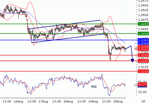 USDCHF20100820.GIF