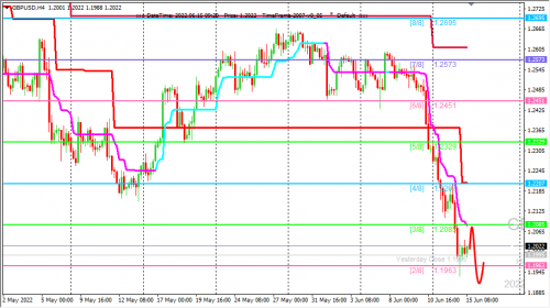 forex-trading-15-06-2022-2.png