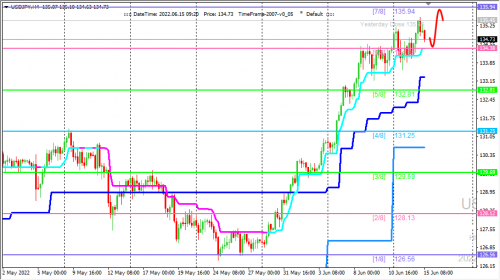 forex-trading-15-06-2022-3.png