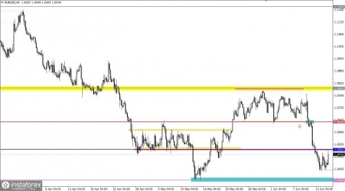 forex-eurusd-15-06-2022-1.jpg forex-eurusd-15-06-2022-1.jpg