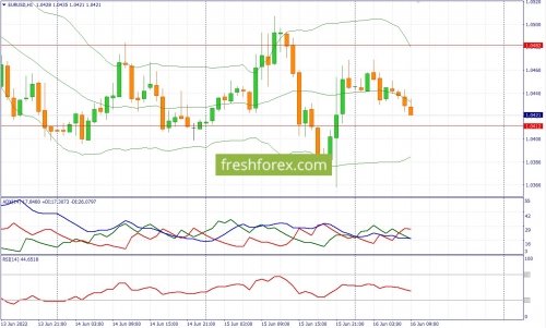 forex-fundamental-analysis-16-06-2022-1.jpg