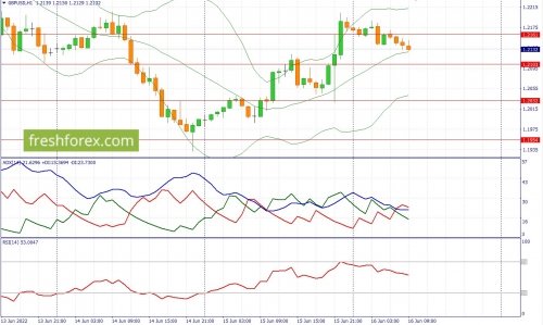 forex-fundamental-analysis-16-06-2022-2.jpg