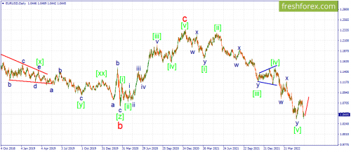 forex-wave-16-06-2022-1.png