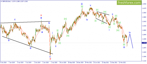 forex-wave-16-06-2022-2.png