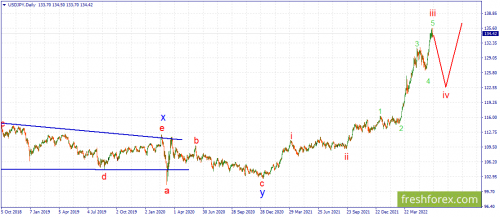 forex-wave-16-06-2022-3.png