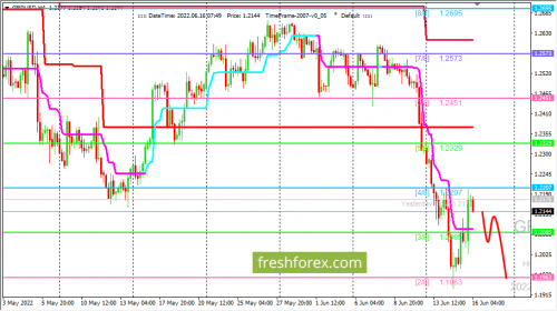 forex-trading-16-06-2022-2.png