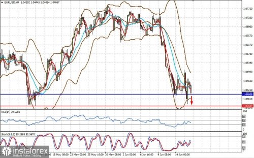 forex-prognosis-16-06-2022-1.jpg