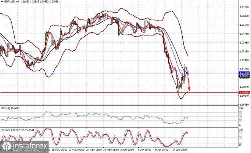 forex-prognosis-16-06-2022-2.jpg
