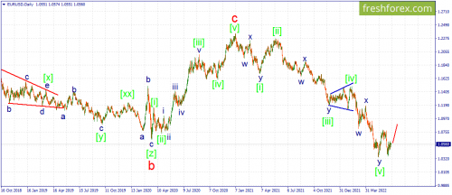 forex-wave-27-06-2022-1.png