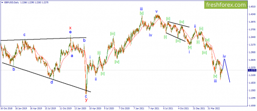 forex-wave-27-06-2022-2.png