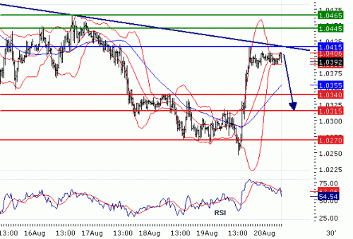 USDCAD20100820.GIF