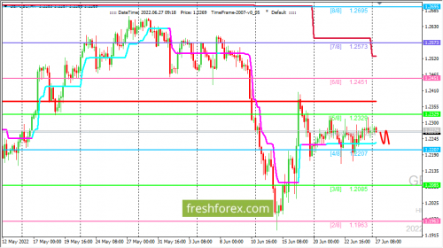 forex-trading-27-06-2022-2.png
