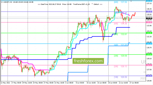 forex-trading-27-06-2022-3.png