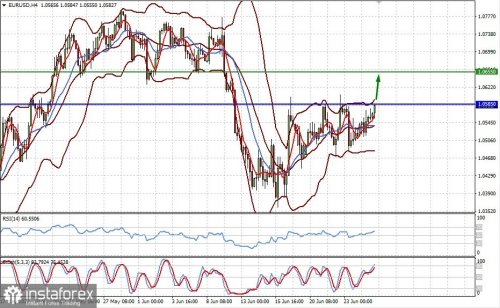 forex-prognosis-27-06-2022-1.jpg
