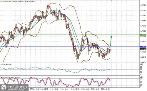 forex-prognosis-27-06-2022-2.jpg