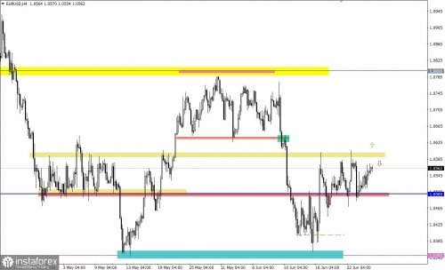 forex-trading-plan-27-06-2022-1.jpg