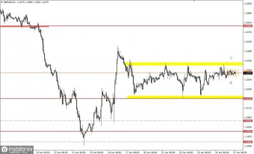 forex-trading-plan-27-06-2022-2.jpg forex-trading-plan-27-06-2022-2.jpg