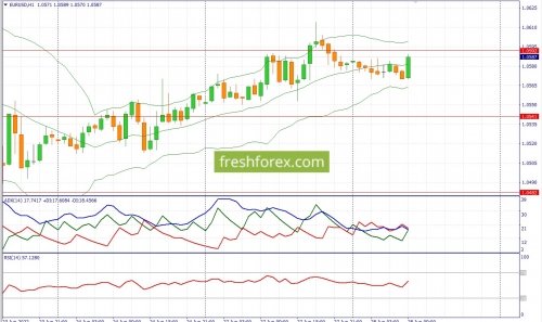 forex-fundamental-analysis-28-06-2022-1.jpg