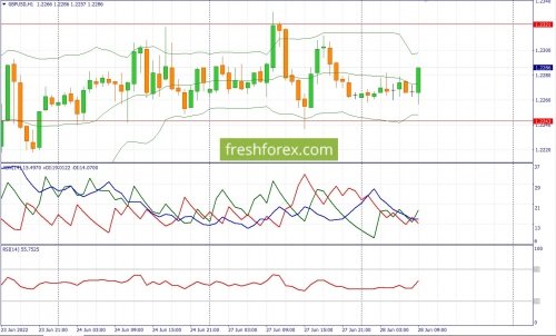 forex-fundamental-analysis-28-06-2022-2.jpg