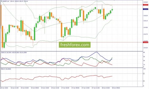 forex-fundamental-analysis-28-06-2022-3.jpg