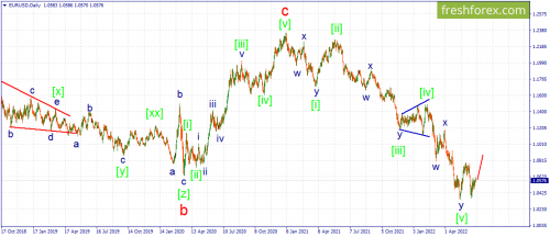 forex-wave-28-06-2022-1.png