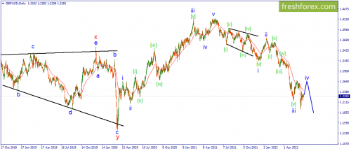 forex-wave-28-06-2022-2.png