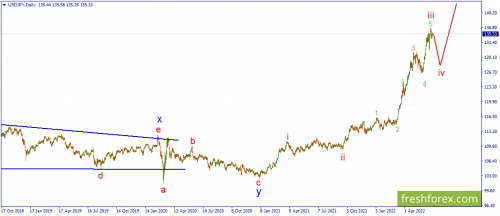 forex-wave-28-06-2022-3.png