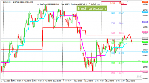 forex-trading-28-06-2022-1.png