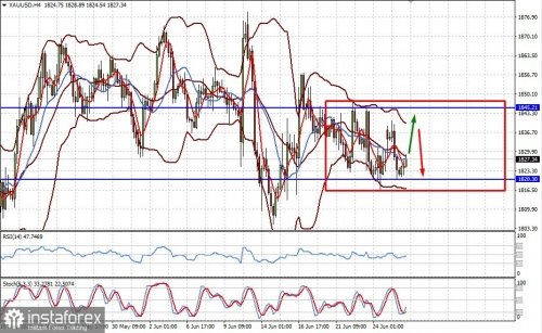 forex-prognosis-28-06-2022-2.jpg