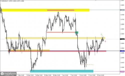 forex-trading-plan-28-06-2022-1.jpg forex-trading-plan-28-06-2022-1.jpg