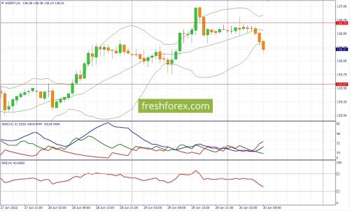 forex-fundamental-analysis-30-06-2022-3.jpg