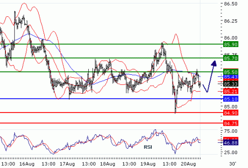 USDJPY20100820.GIF