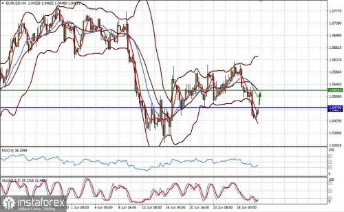 forex-prognosis-30-06-2022-1.jpg