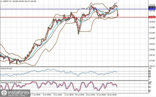forex-prognosis-30-06-2022-2.jpg
