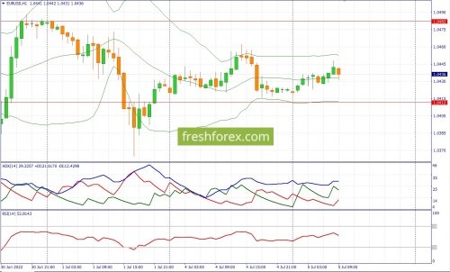 forex-fundamental-analysis-05-07-2022-1.jpg