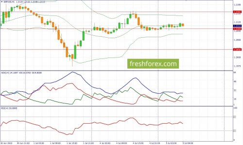 forex-fundamental-analysis-05-07-2022-2.jpg