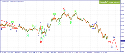 forex-wave-06-07-2022-1.png