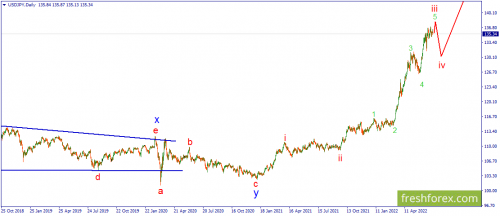 forex-wave-06-07-2022-3.png