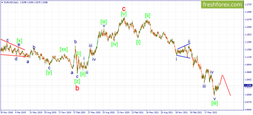 forex-wave-analysis-11-08-2022-1.png